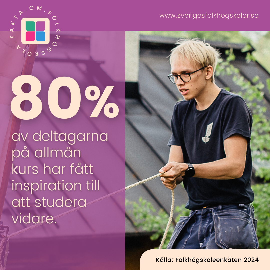 Ung man drar i ett rep och ett segel..