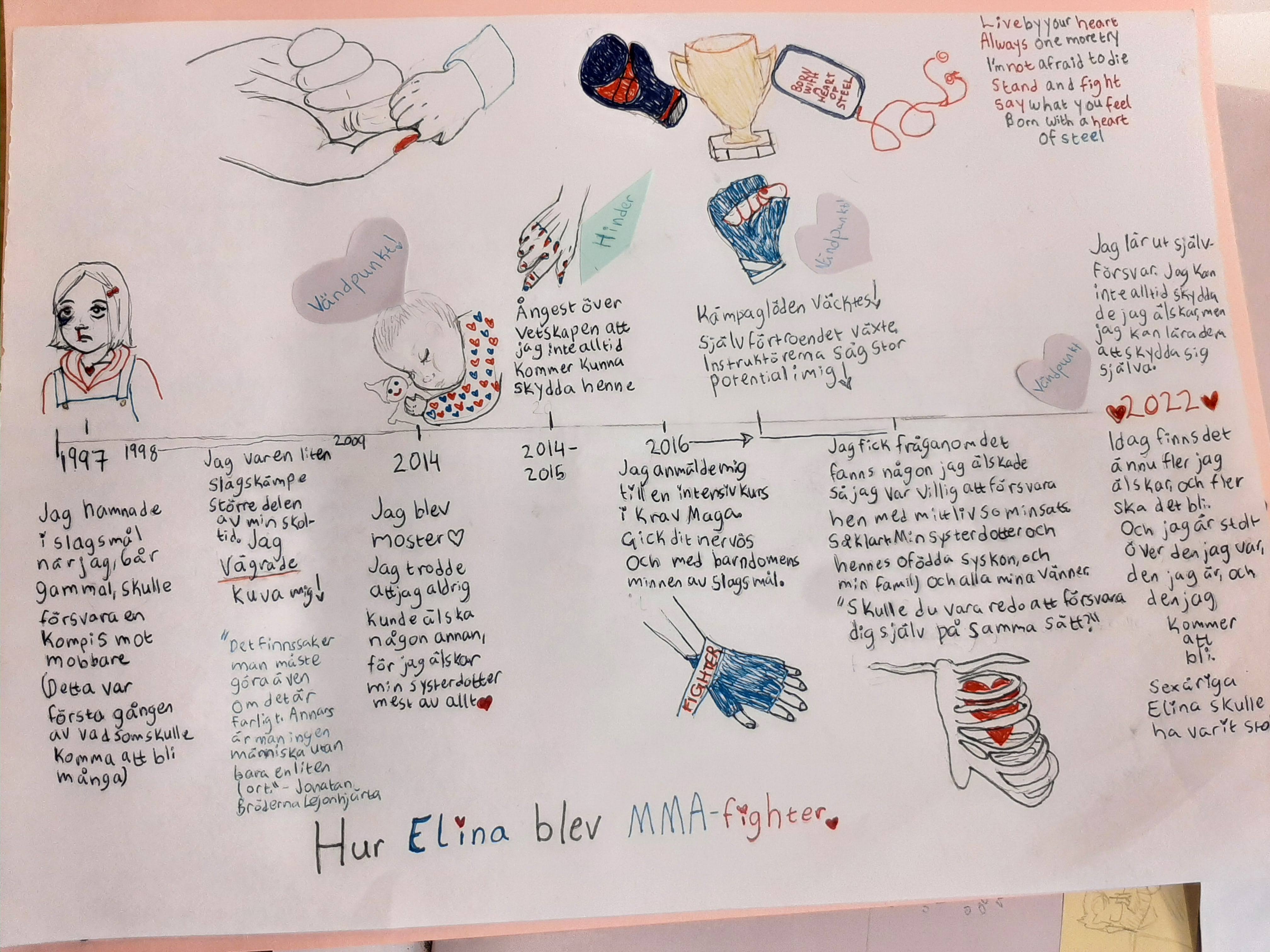 elinas tidslinje.jpg