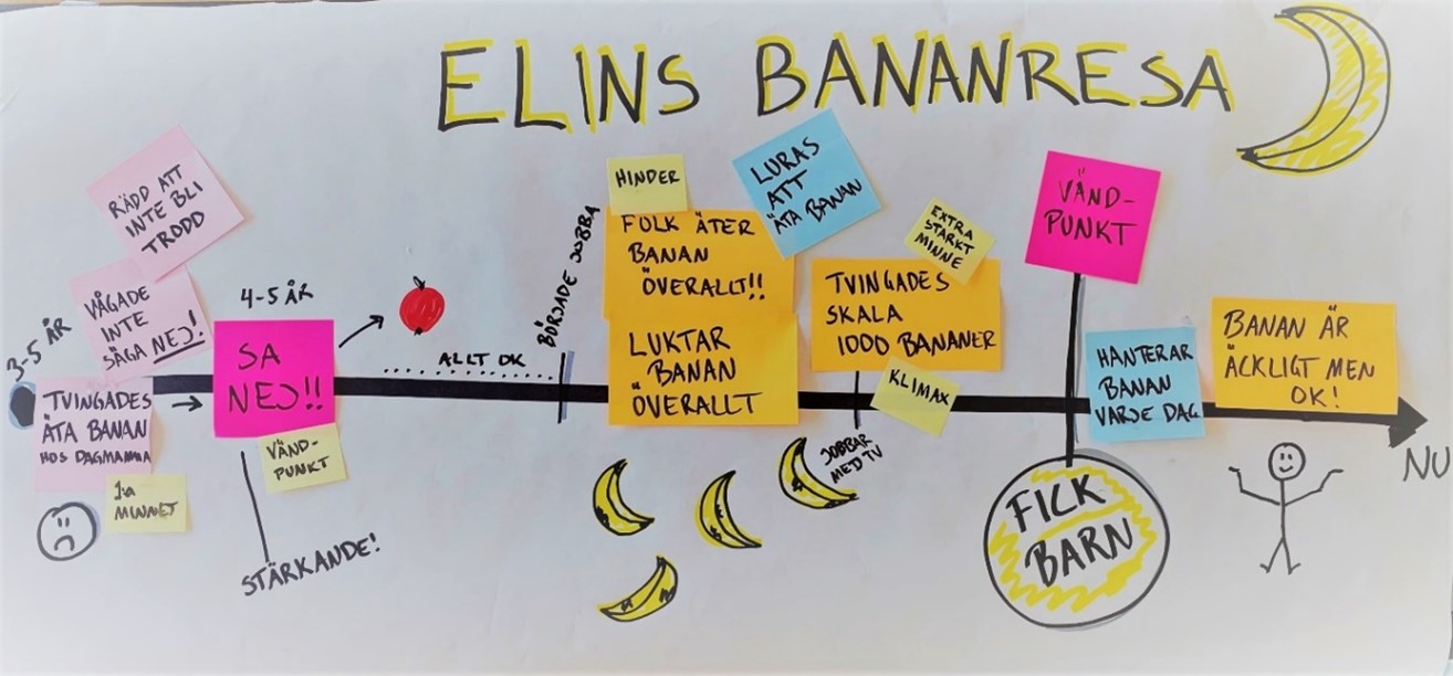 elins bananresa.jpg