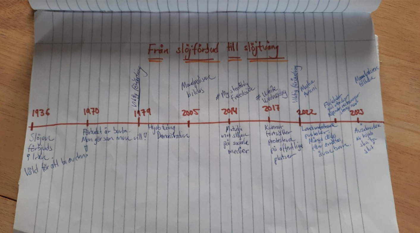Löftadalen - exempel film tidslinje mindre.png