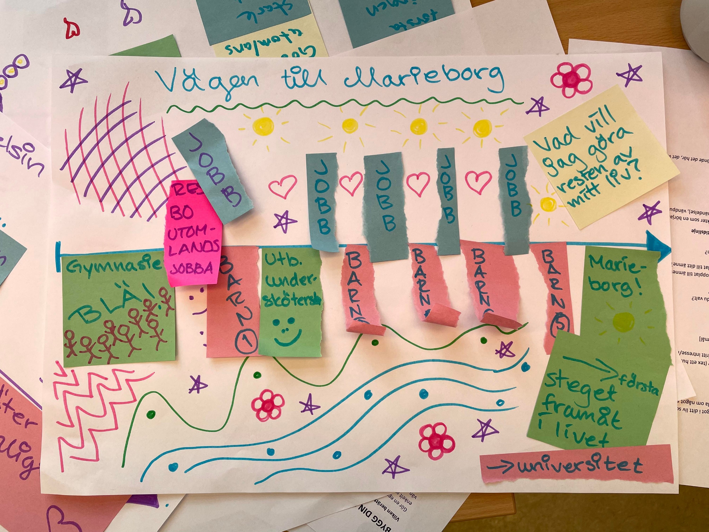 tidslinje marieborg (1).jpg