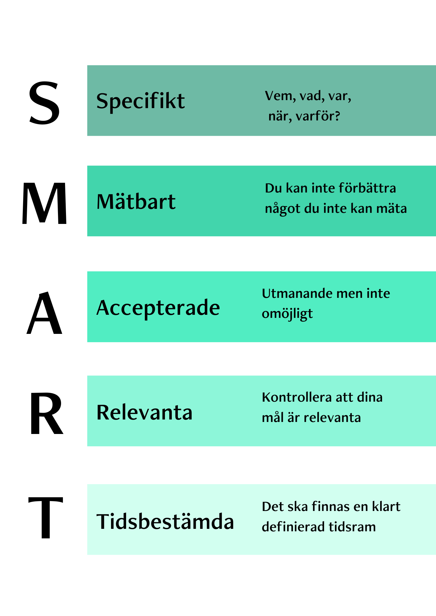 SMART mål.png